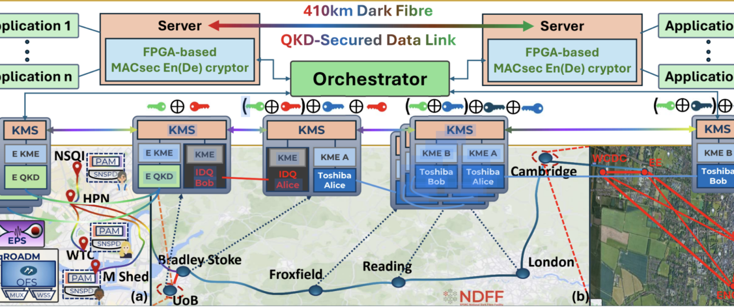 image showing the configuration of the UK Quantum Network during the recent experimental demonstration securely transferring data between Cambridge and Bristol